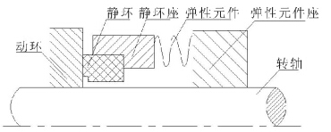 机械密封示意图