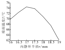 内静环端面温度随半径变化规律