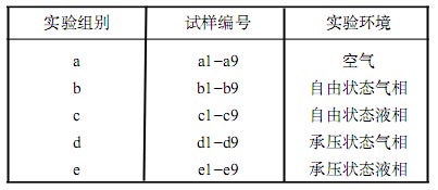 橡胶O型圈耐 CO2 腐蚀实验方案