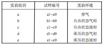 OȦ CO2 ʴʵ鷽