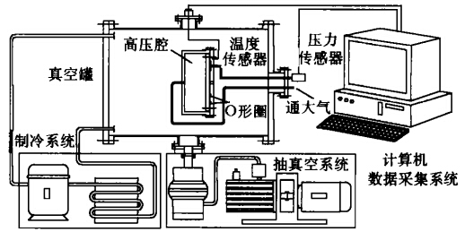 泄漏率实验装置