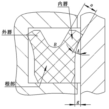 Y型密封圈密封原理探讨与结构优化设计_othel