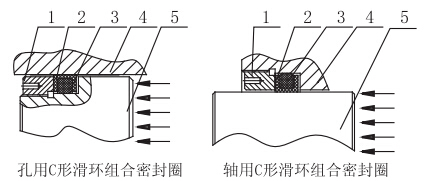 c形滑环组合密封圈的结构示意图