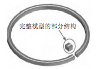 几何模型
