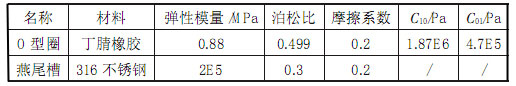 模型中的材料参数表